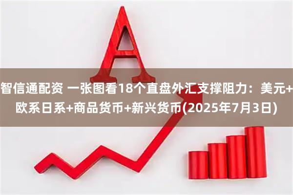 智信通配资 一张图看18个直盘外汇支撑阻力：美元+欧系日系+商品货币+新兴货币(2025年7月3日)